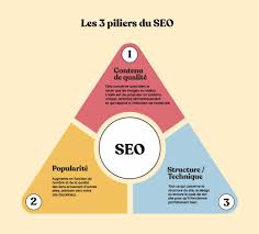 référencement naturel seo